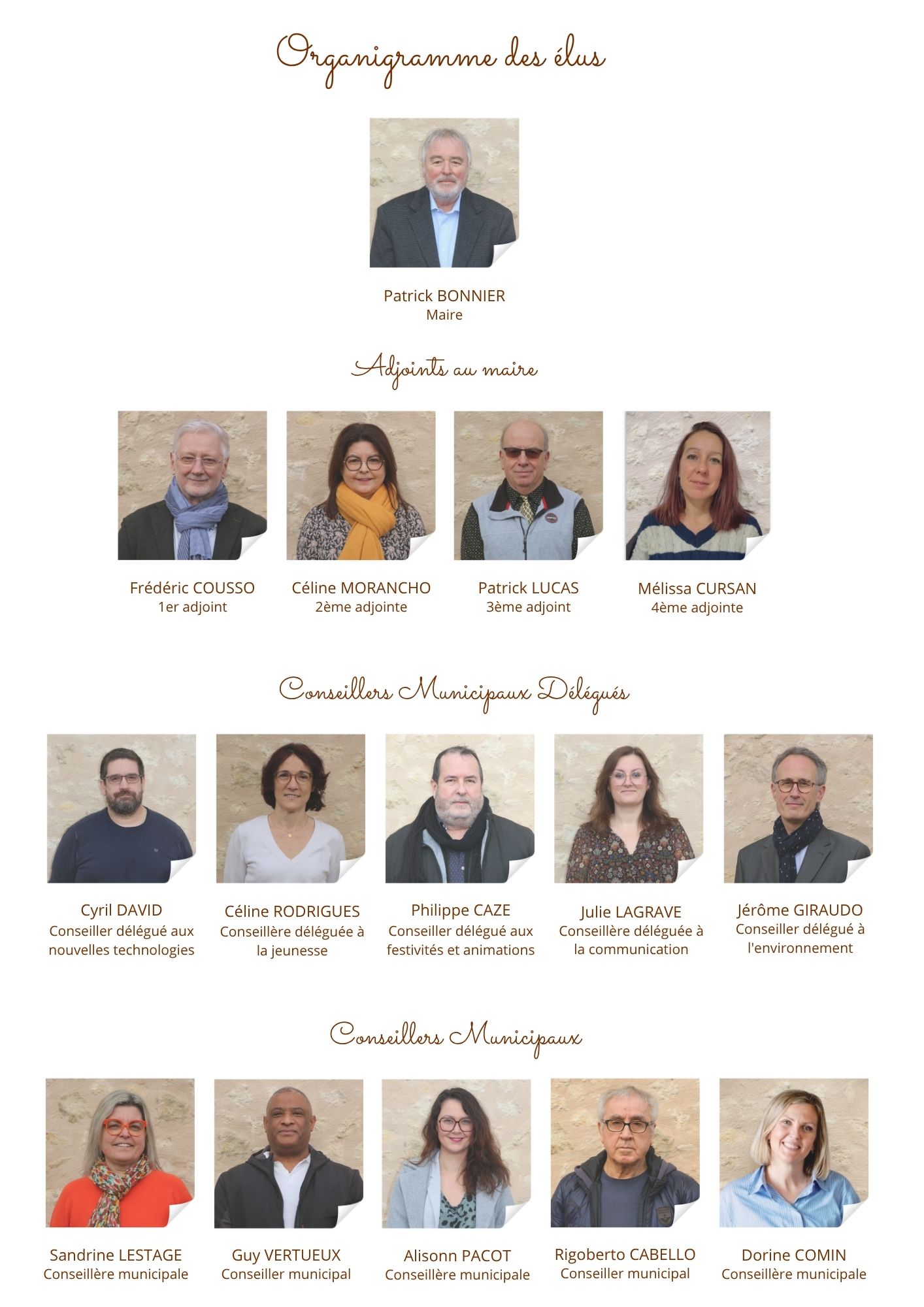 Organigramme site